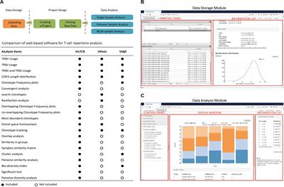 VisTCR: An Interactive Software for T Cell Repertoire Sequencing Data Analysis